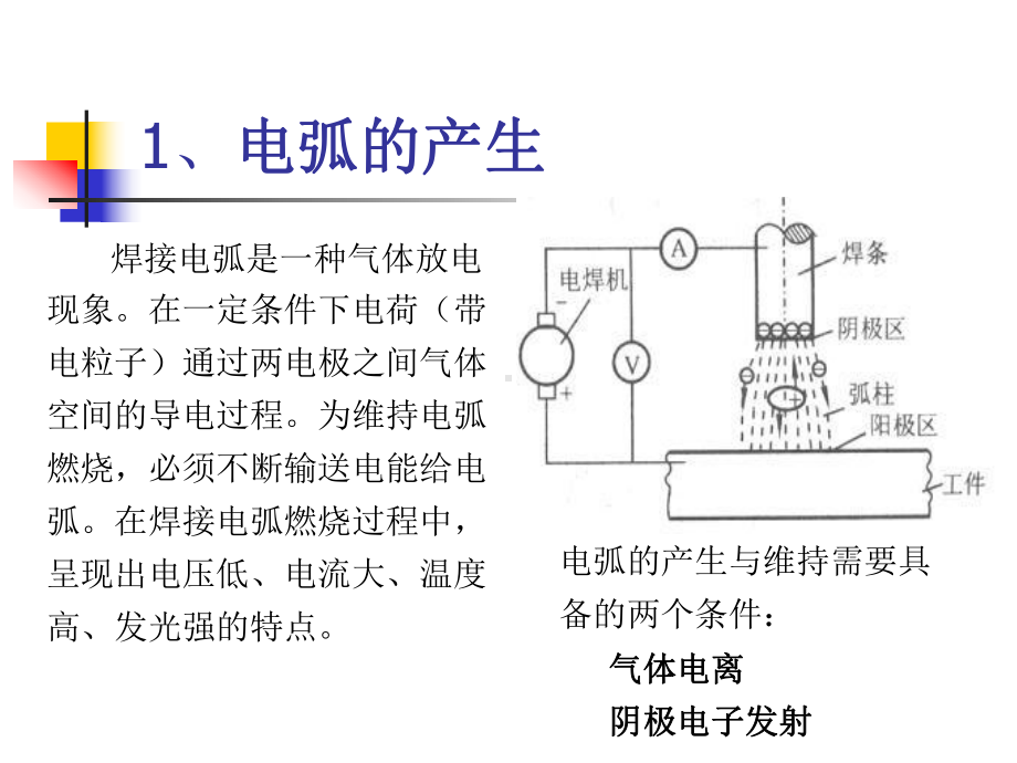 焊接电弧与弧焊电源教材课件.ppt_第2页