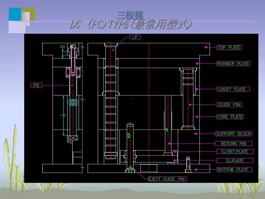 注塑模具三板模介绍.课件.ppt_第2页