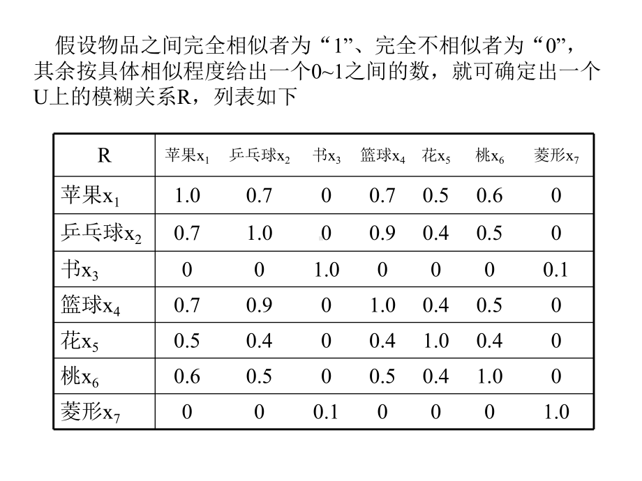 第二章第二节四模糊关系重点课件.ppt_第2页