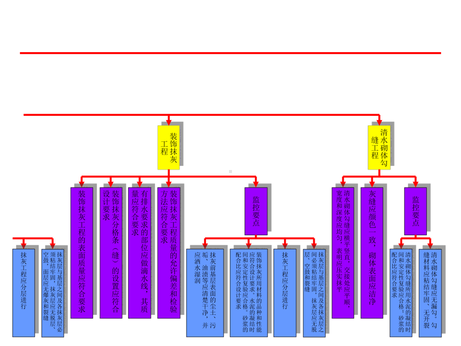 建筑装饰装修工程监测内容和监控要点.课件.ppt_第2页