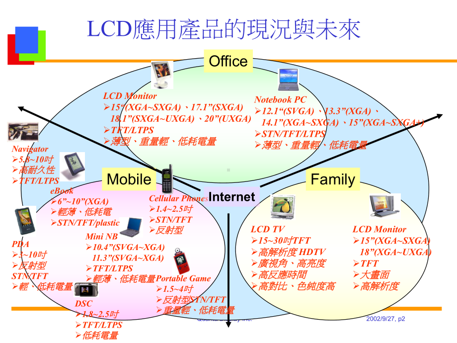 广视角技术介绍-.课件.ppt_第2页