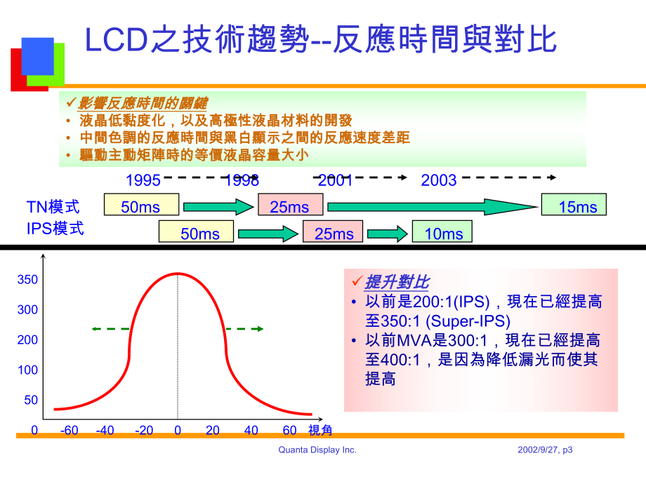 广视角技术介绍-.课件.ppt_第3页