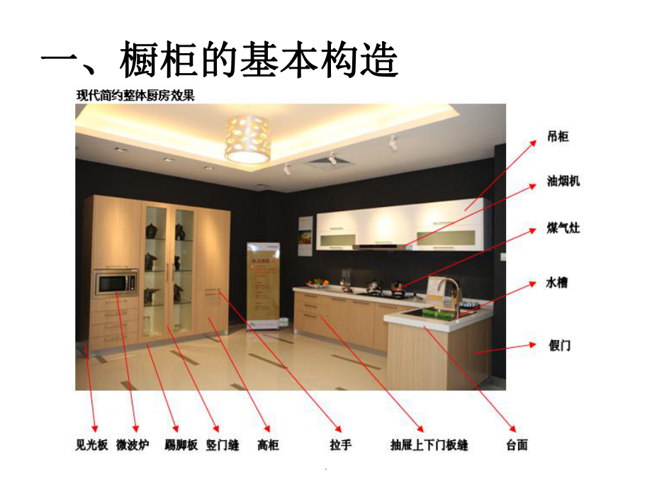 橱柜基础知识培训资料—橱柜分类和结构PPT优质课课件.pptx_第3页