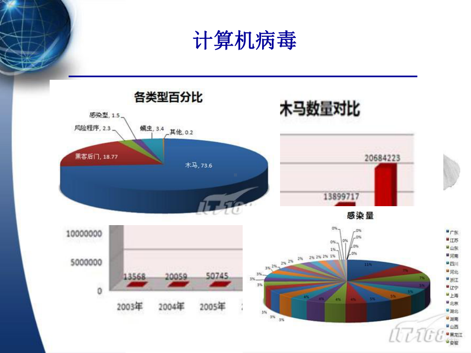 第5章电子商务安全技术课件.ppt_第2页