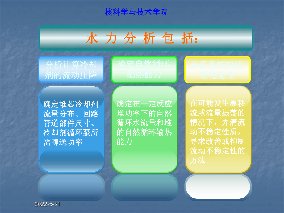 第四章(堆内流体的流动过程及水力分析)讲解课件.ppt_第3页