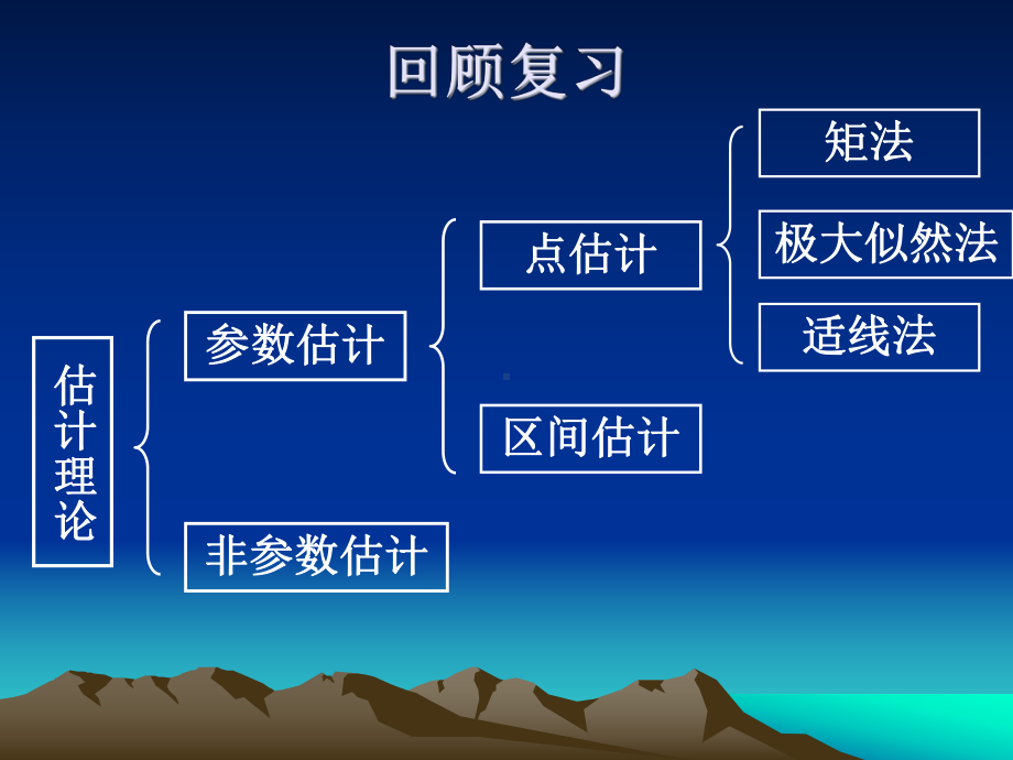 p-3型分布参数估计解读课件.ppt_第2页