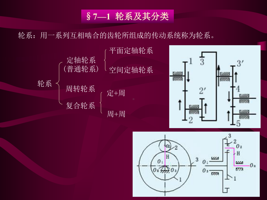 《机械设计基础》第七章-轮系及减速器解析课件.ppt_第2页