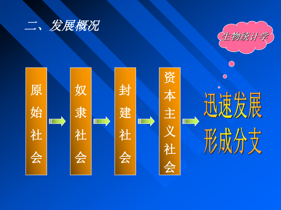 统计学的起源教材课件.ppt_第3页