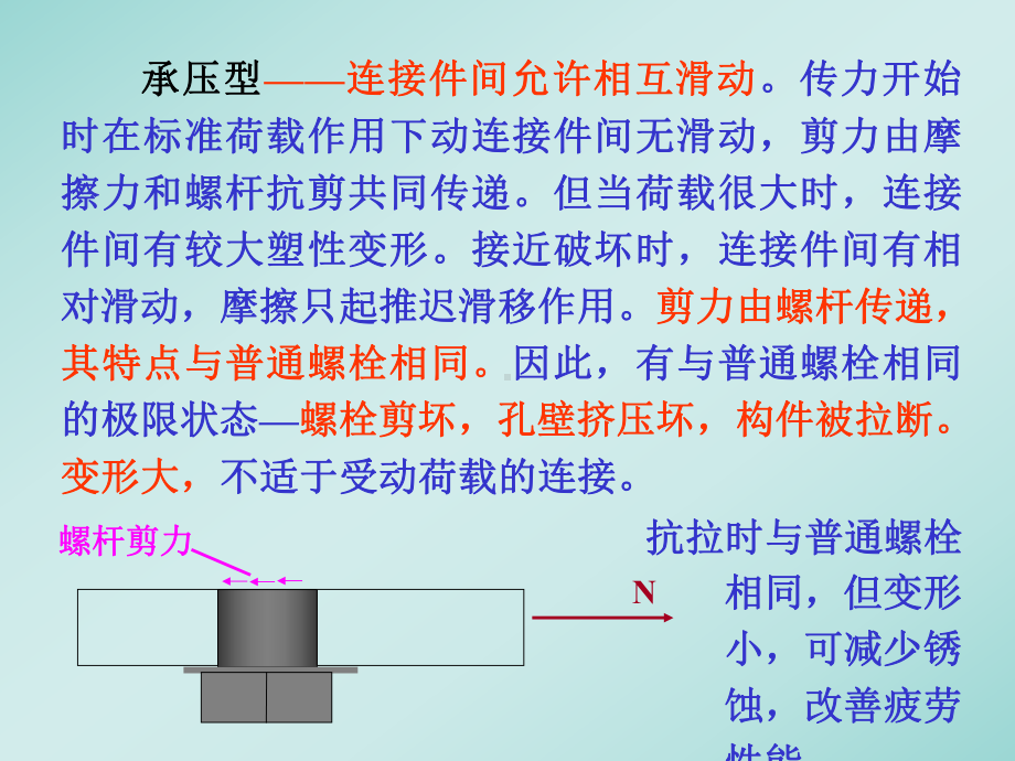 螺栓连接的计算方法课件.ppt_第2页