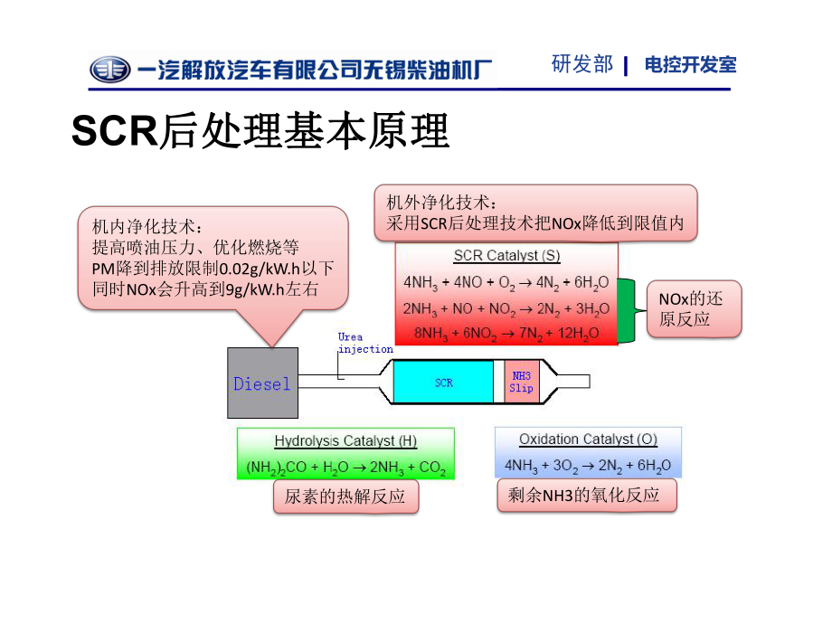 锡柴SCR后处理介绍资料课件.ppt_第2页