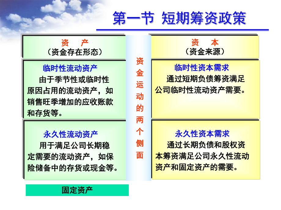 第10章短期筹资管理课件.ppt_第3页