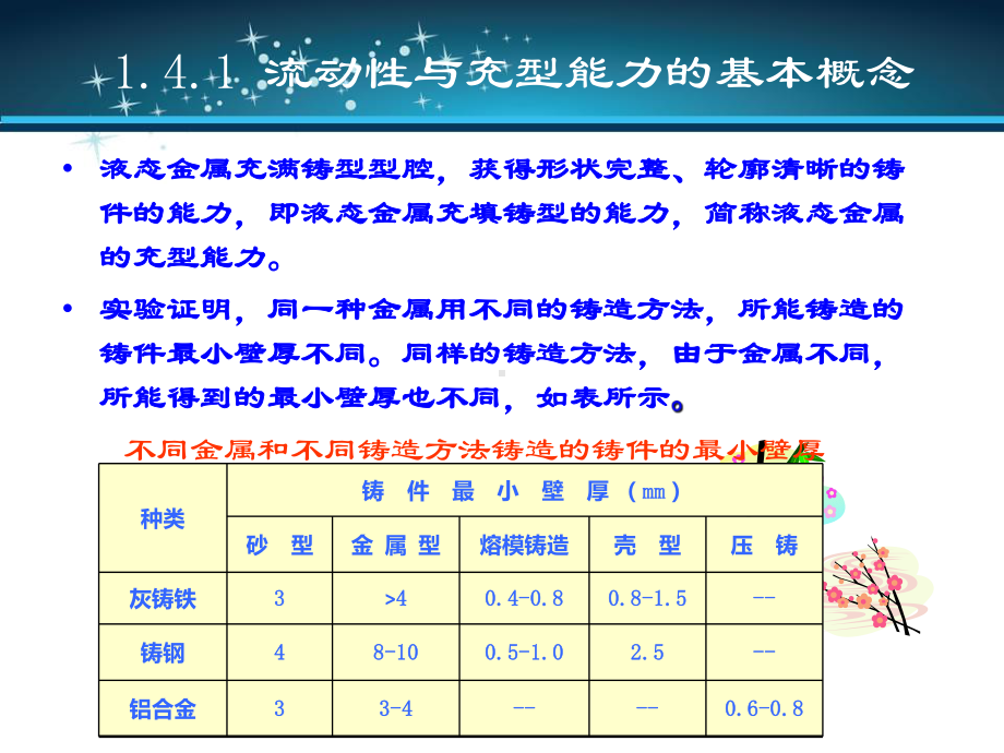 第1章-液态金属的充型能力9.3要点课件.ppt_第2页