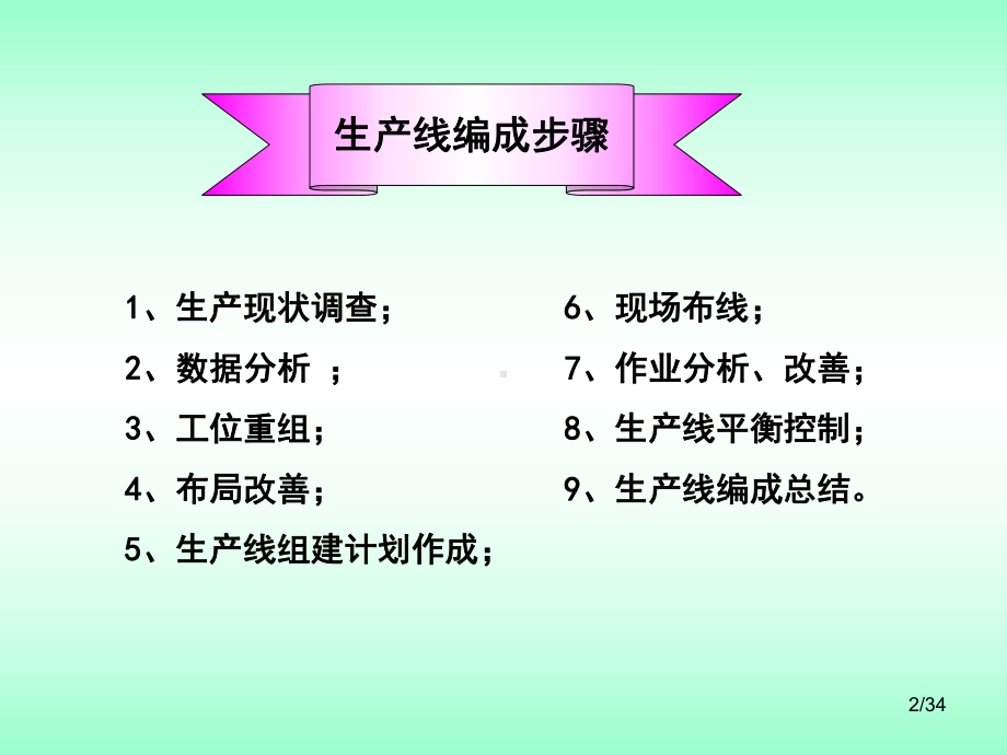 如何进行生产线编排课件.ppt_第2页