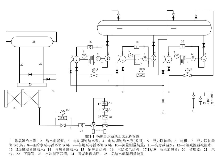 模拟量控制系统(MCS)给水控制系统课件.ppt_第3页