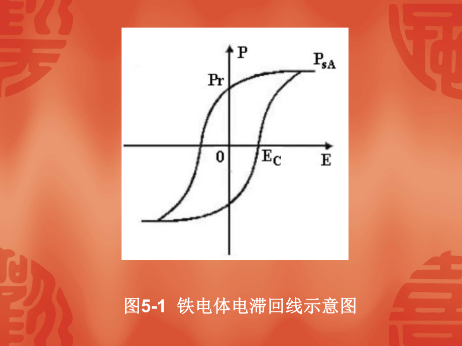 第五章-几种新型薄膜材料及应用要点课件.ppt_第3页