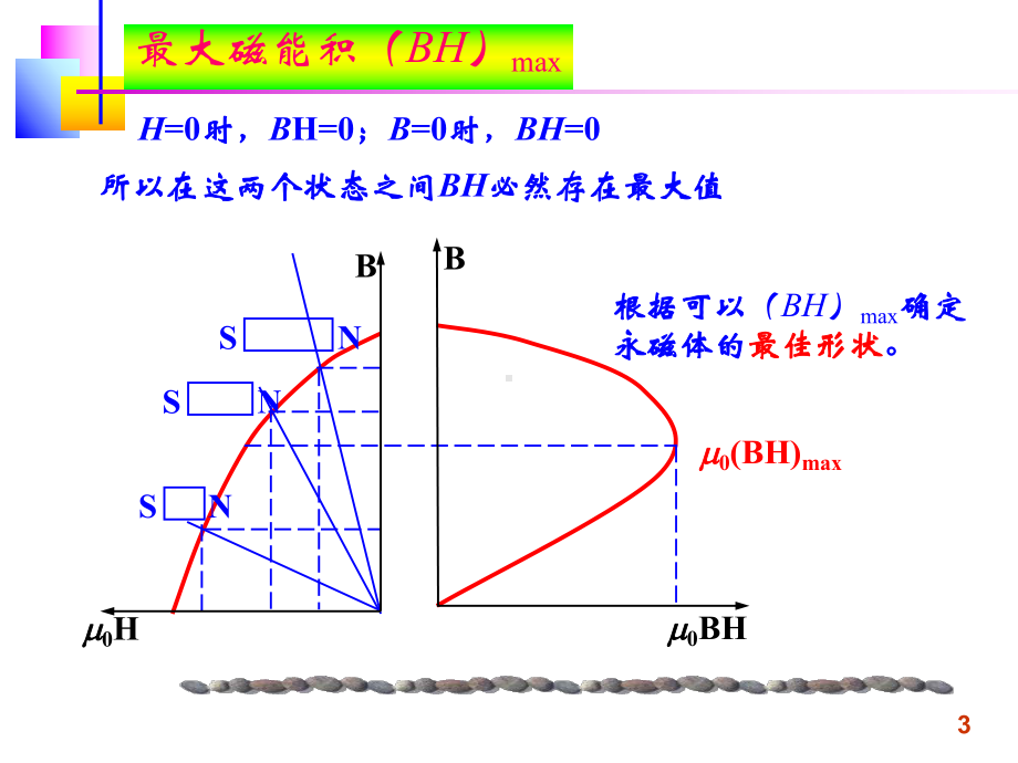 第5章永磁材料课件.ppt_第3页