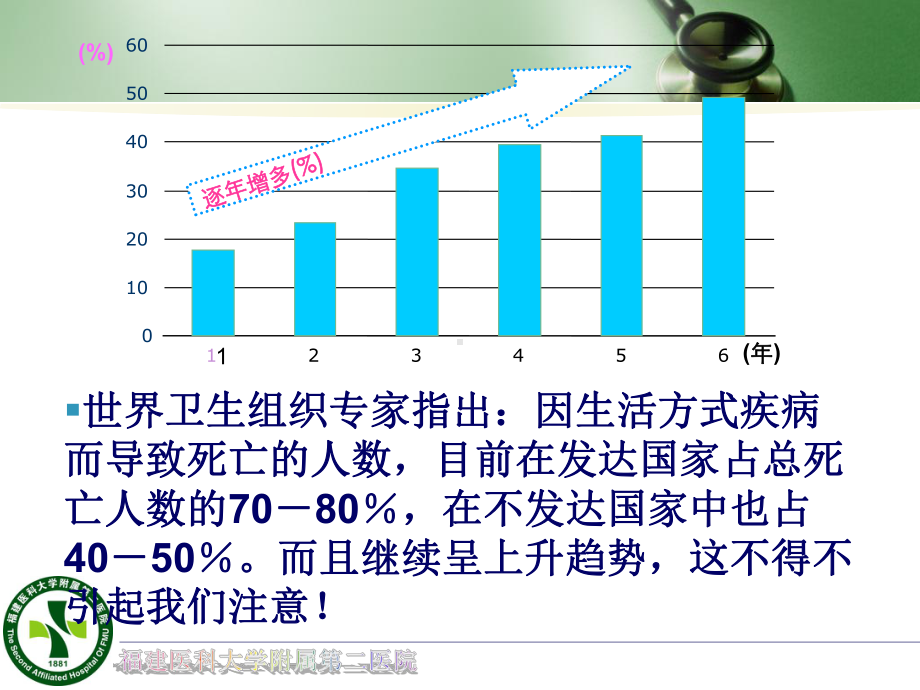 不良生方式与疾病的关系课件.ppt_第2页