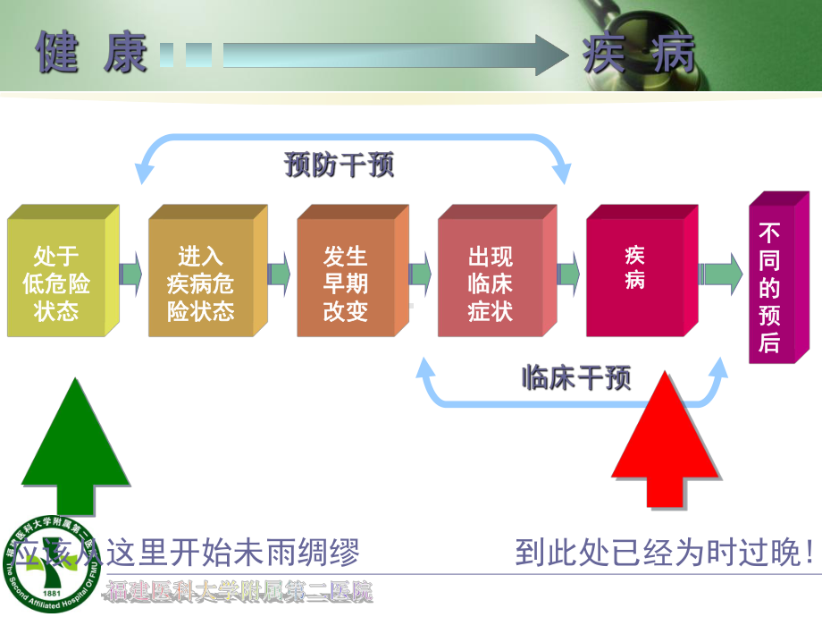 不良生方式与疾病的关系课件.ppt_第3页