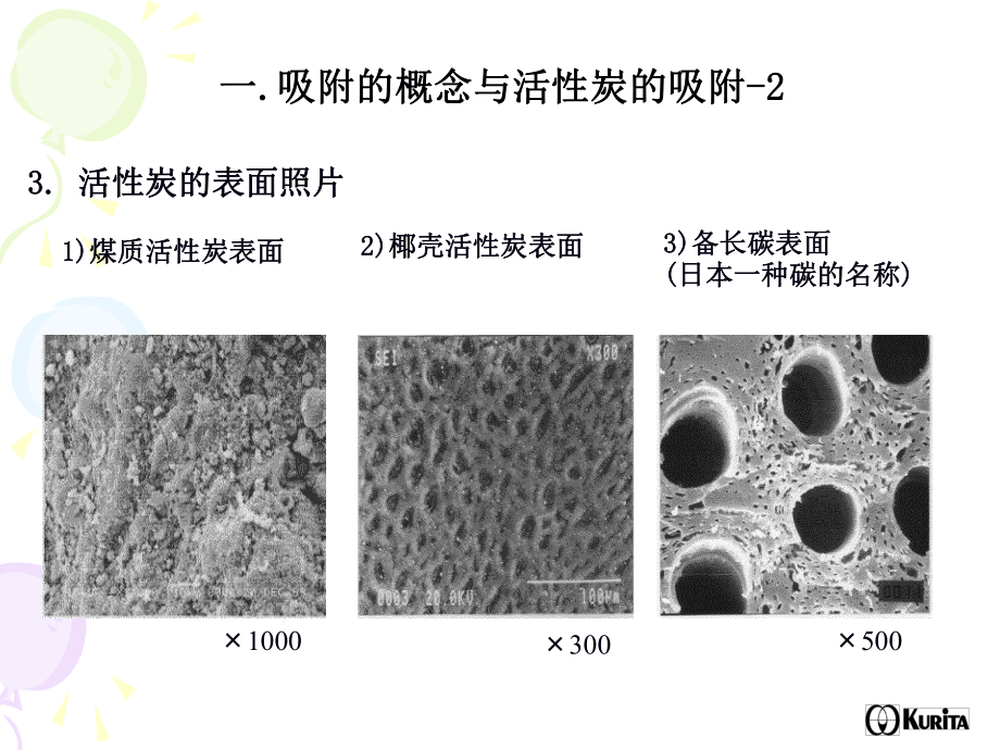 活性炭过滤器.课件.ppt_第3页