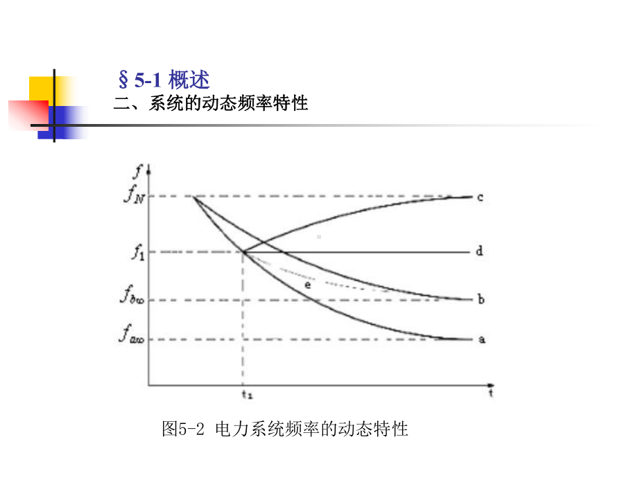 第5章-电力系统自动低频减载装置.课件.ppt_第2页