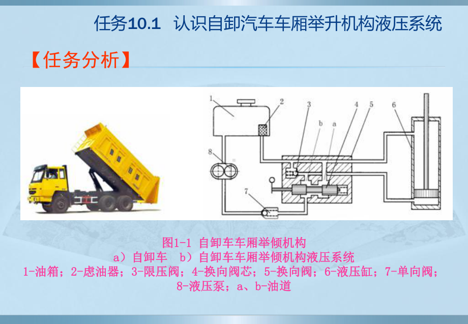 了解汽车液压传动基础知识课件.pptx_第3页