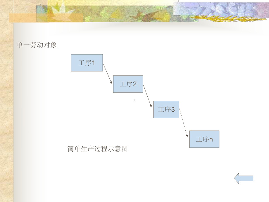 第二章生产过程空间组织课件.ppt_第3页