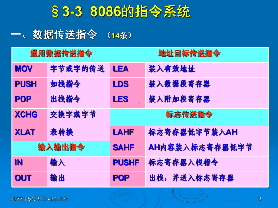 微机原理与接口技术3-2(6).课件.ppt_第3页