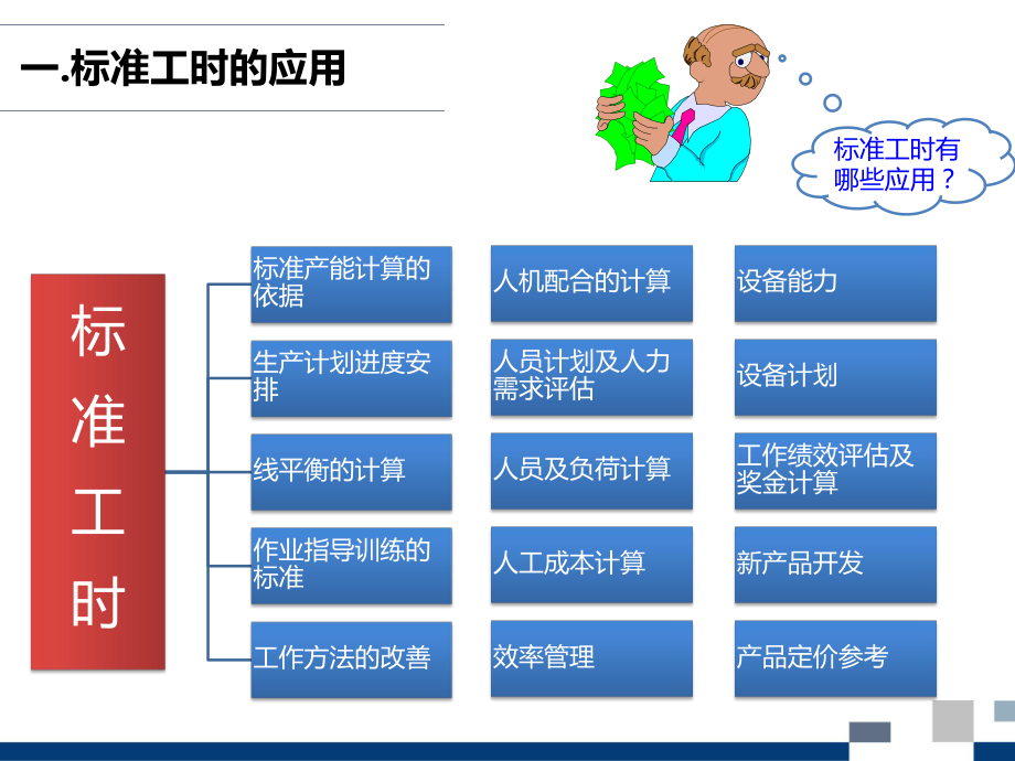 LOB基础知识与案例分析课件.pptx_第3页