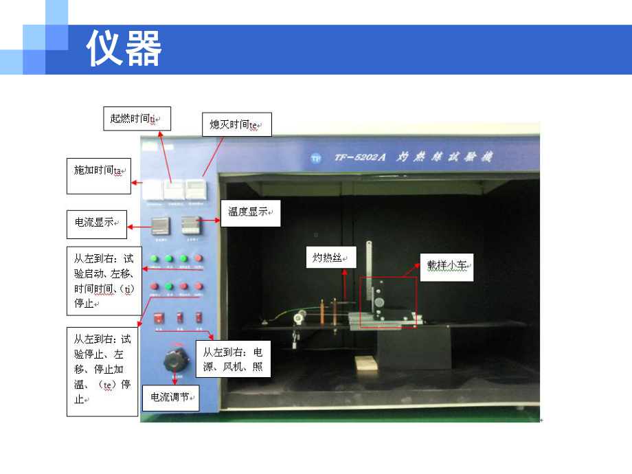 灼热丝试验培训.课件.ppt_第2页