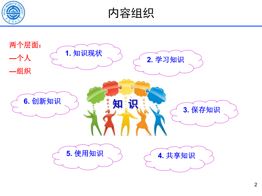 知识管理(精简版)-XXXX课件.ppt_第2页