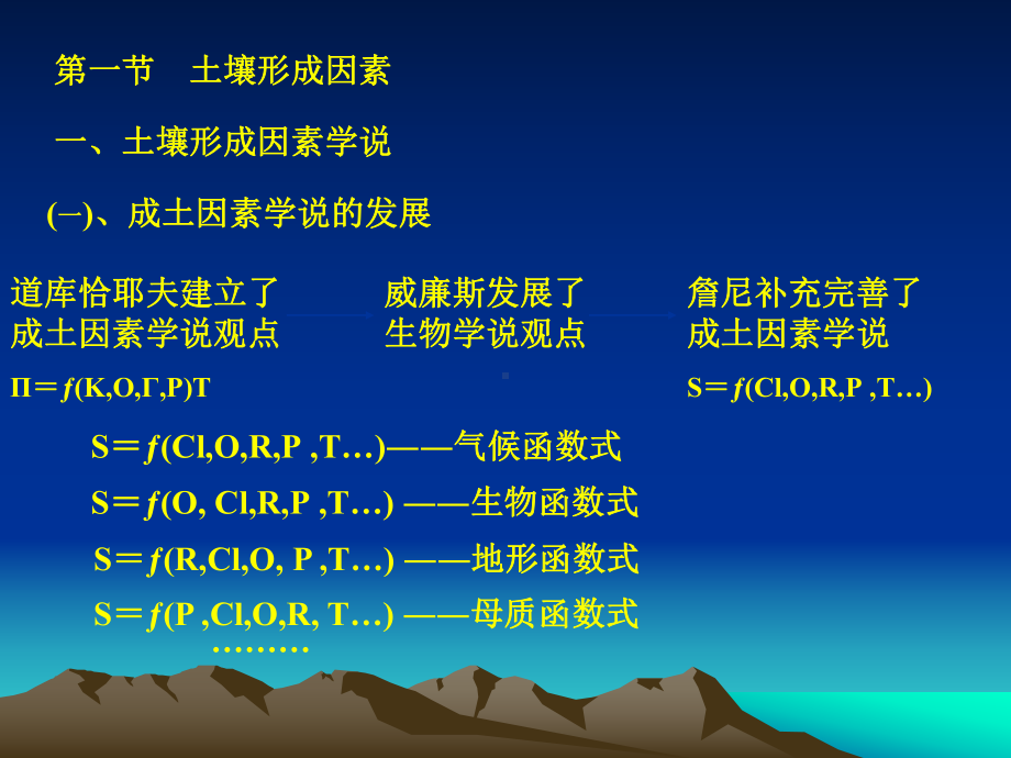 成土因素解析课件.ppt_第2页