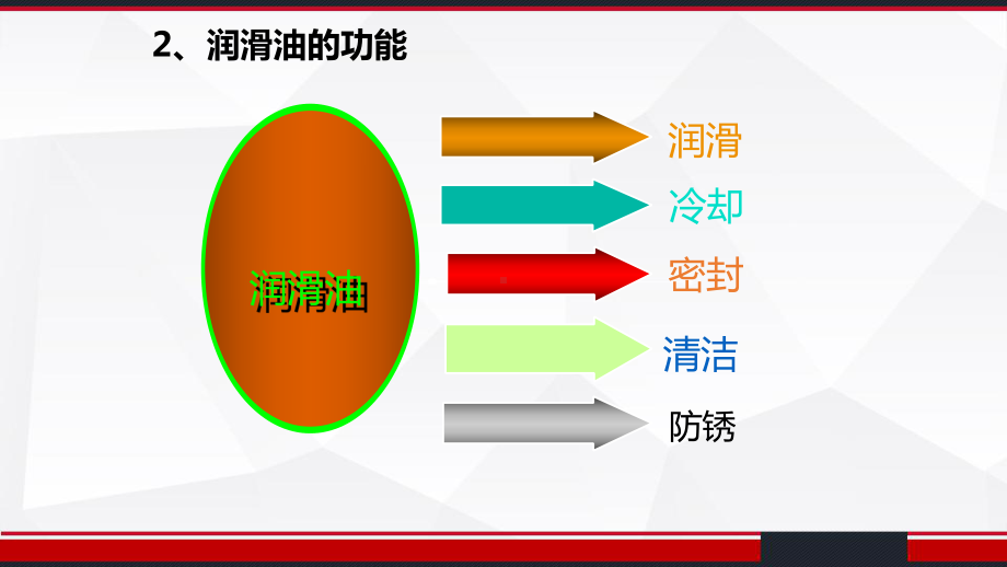 润滑油机油基础知识-PPT课件.ppt_第3页