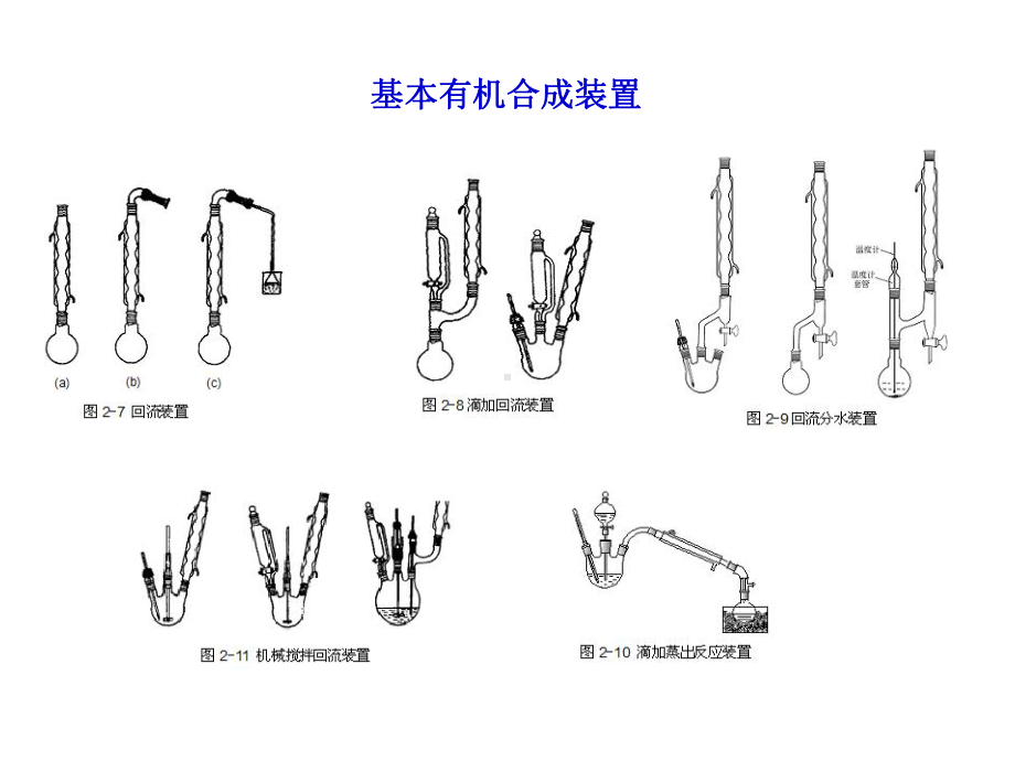 有机化学实验基本操作课件.ppt_第2页