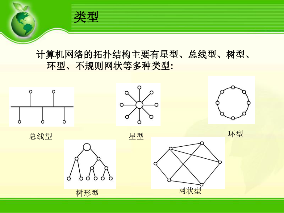 1计算机网络拓扑结构讲解课件.ppt_第3页