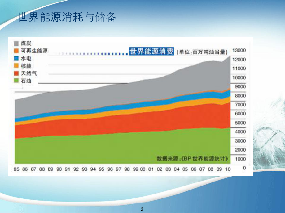 纳米金属燃料资料课件.ppt_第3页