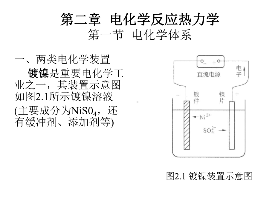 第二章-电化学反应热力学要点课件.ppt_第1页