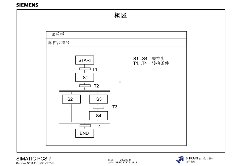 PCS7教材幻灯片08-使用-SFC-组态顺序控课件.ppt_第2页