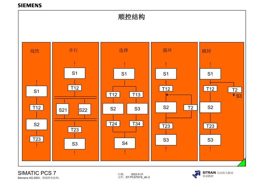 PCS7教材幻灯片08-使用-SFC-组态顺序控课件.ppt_第3页