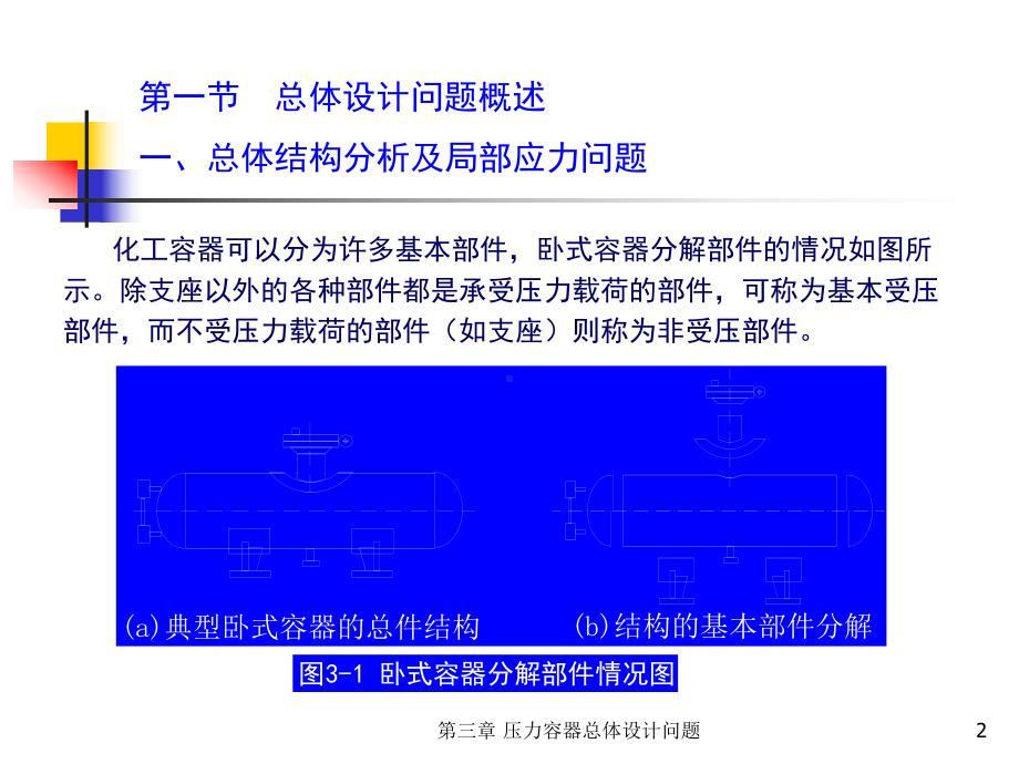 压力容器总体设计问题课件.ppt_第2页