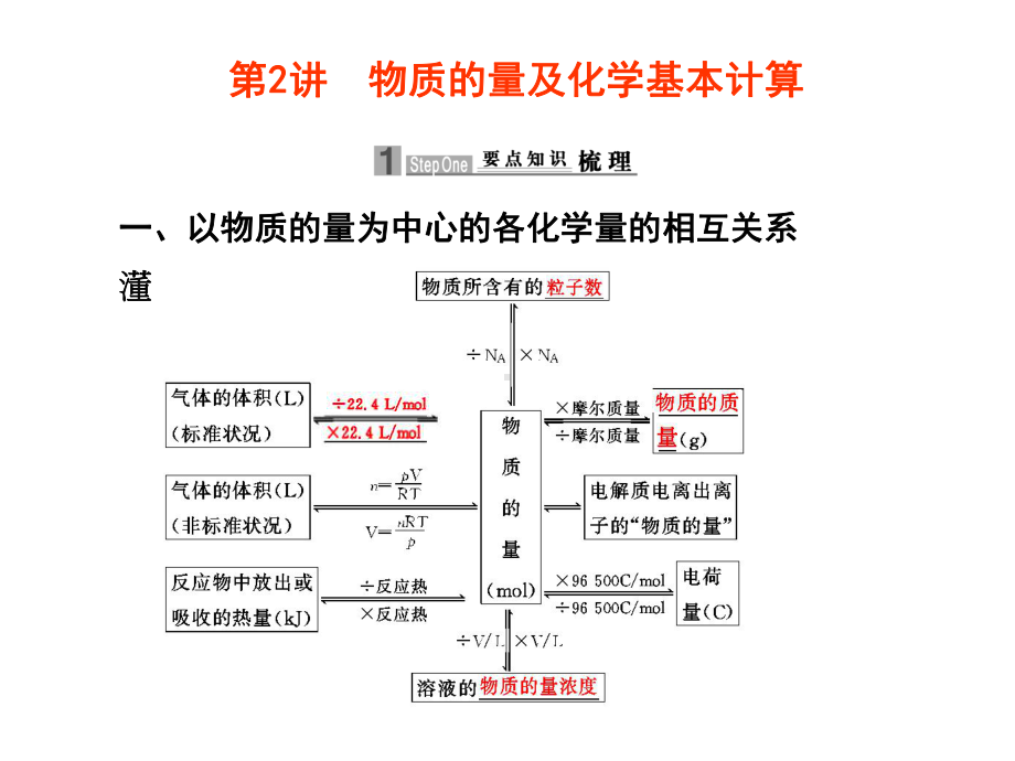 以物质的量为中心的各化学量的相互关系重点课件.ppt_第1页