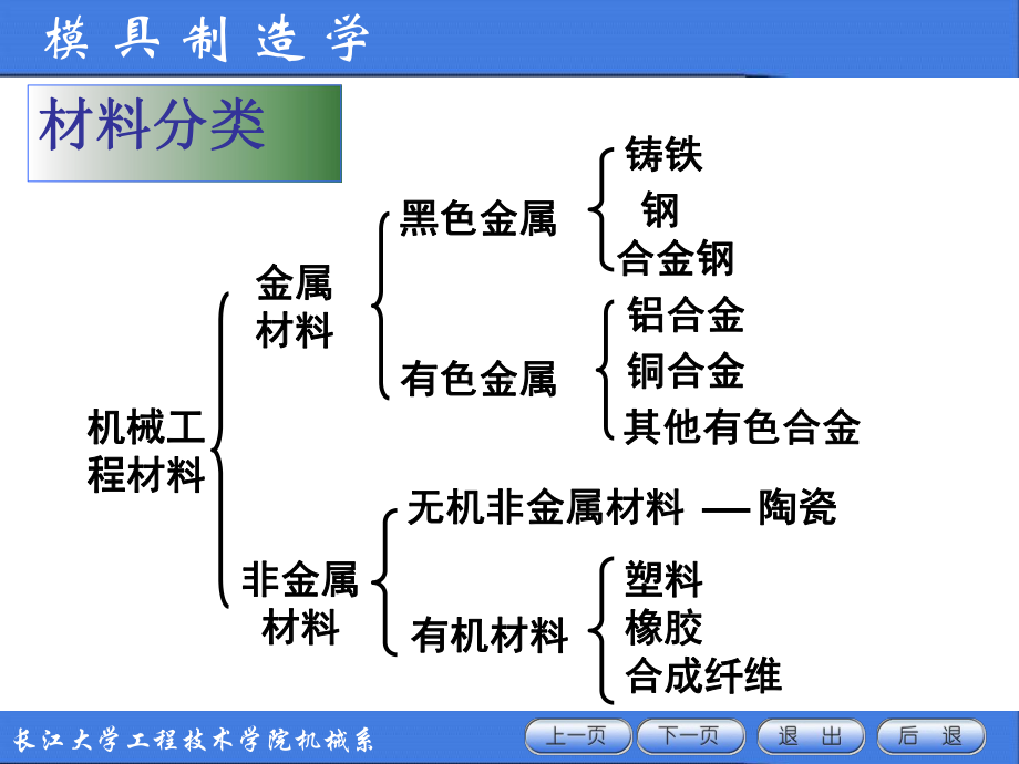 模具热处理课件.ppt_第2页