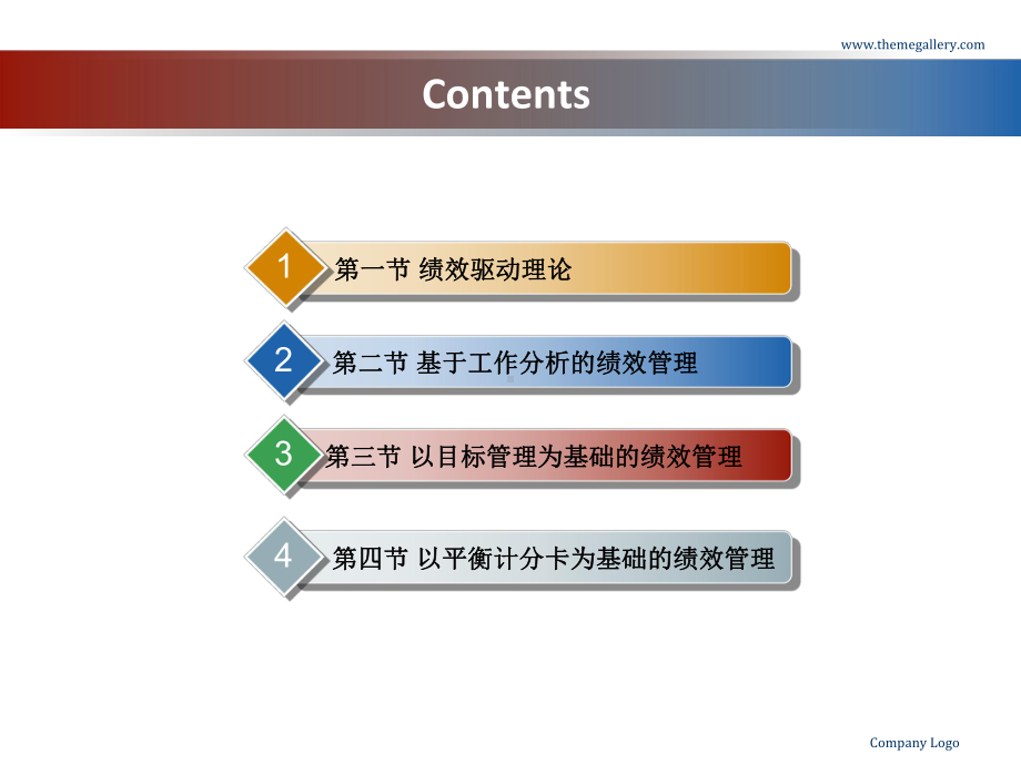 第二章-绩效管理驱动理论与绩效管理方法.课件.ppt_第2页