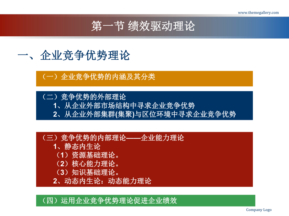 第二章-绩效管理驱动理论与绩效管理方法.课件.ppt_第3页