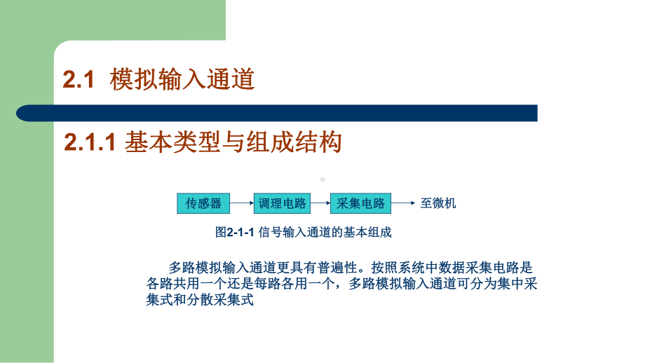 2.1-模拟输入通道课件.ppt_第2页