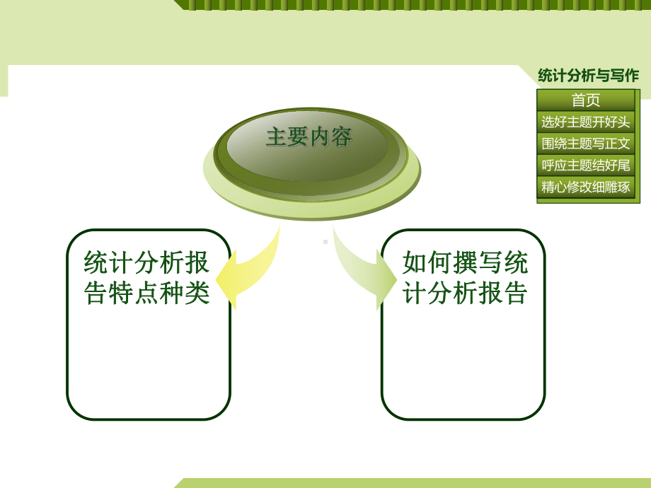 如何撰写统计分析报告课件.ppt_第2页