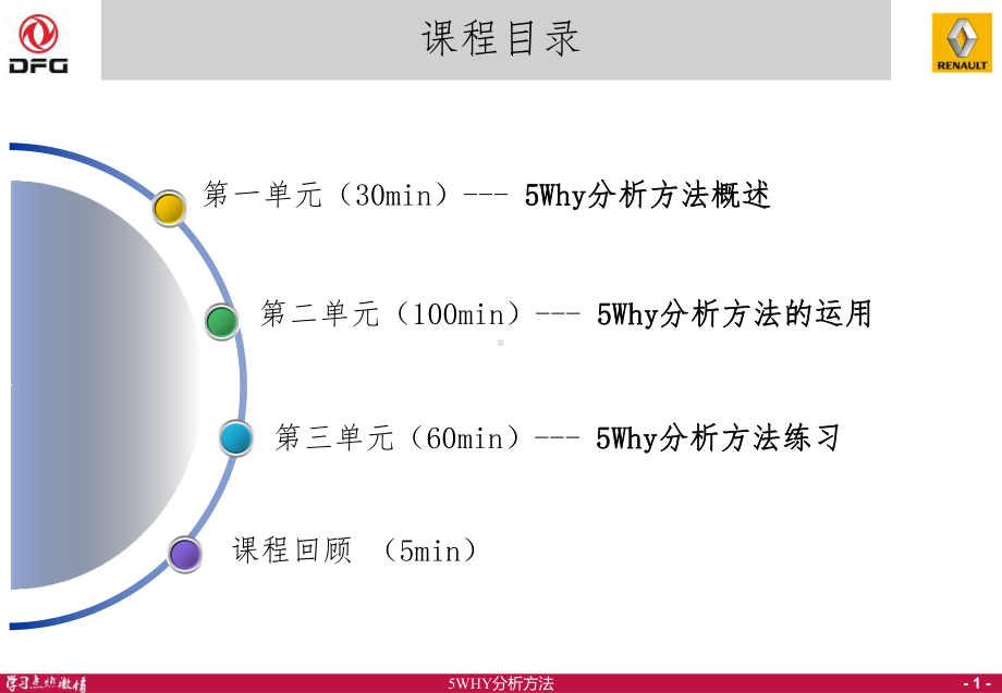 5WHY分析方法应用课件.ppt_第2页