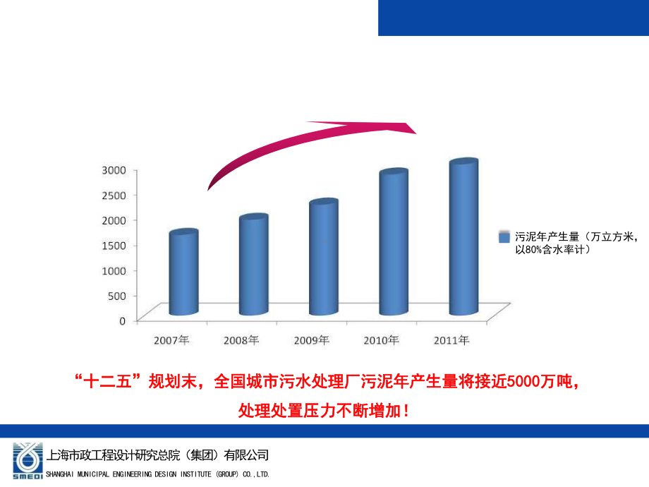 污泥厌氧消化技术发展课件.ppt_第2页