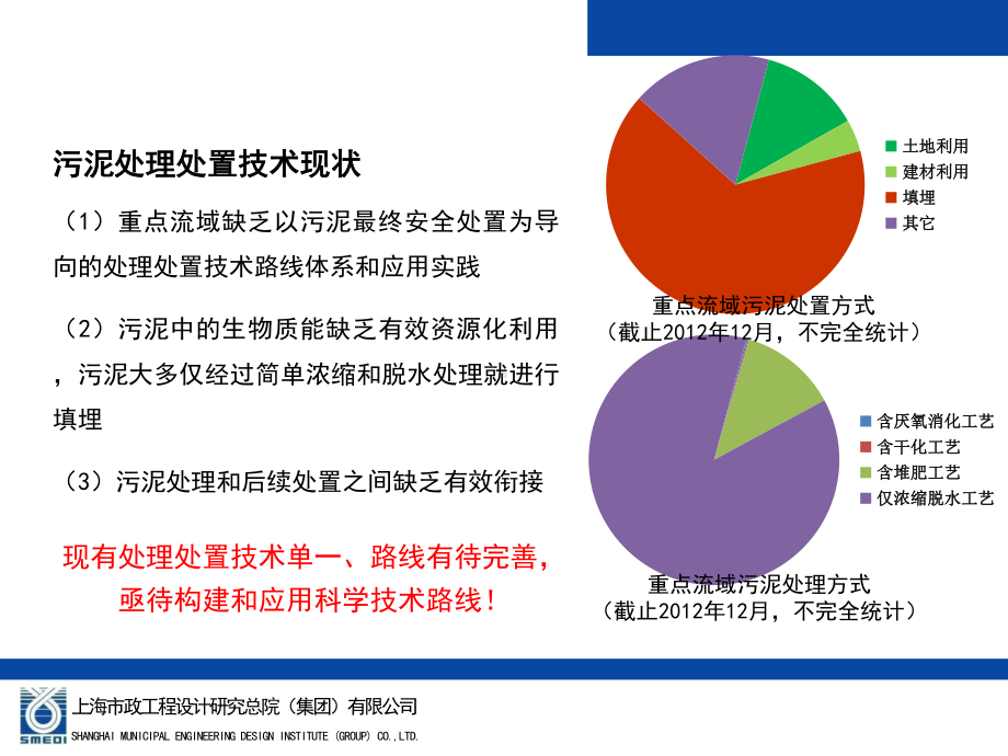 污泥厌氧消化技术发展课件.ppt_第3页