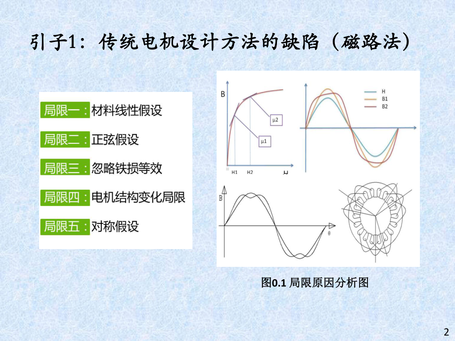 现代电机设计与控制技术交流课件.ppt_第3页