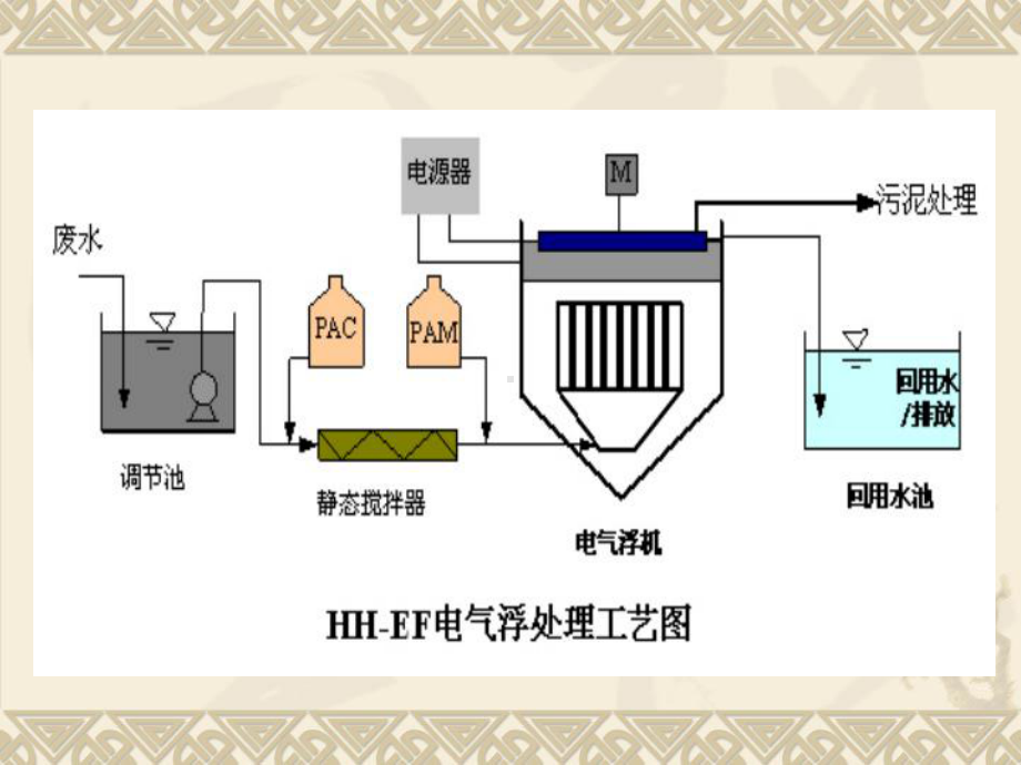 气浮设备介绍-电解气浮和溶气气浮资料课件.ppt_第3页